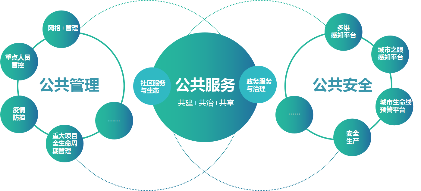 三公.png